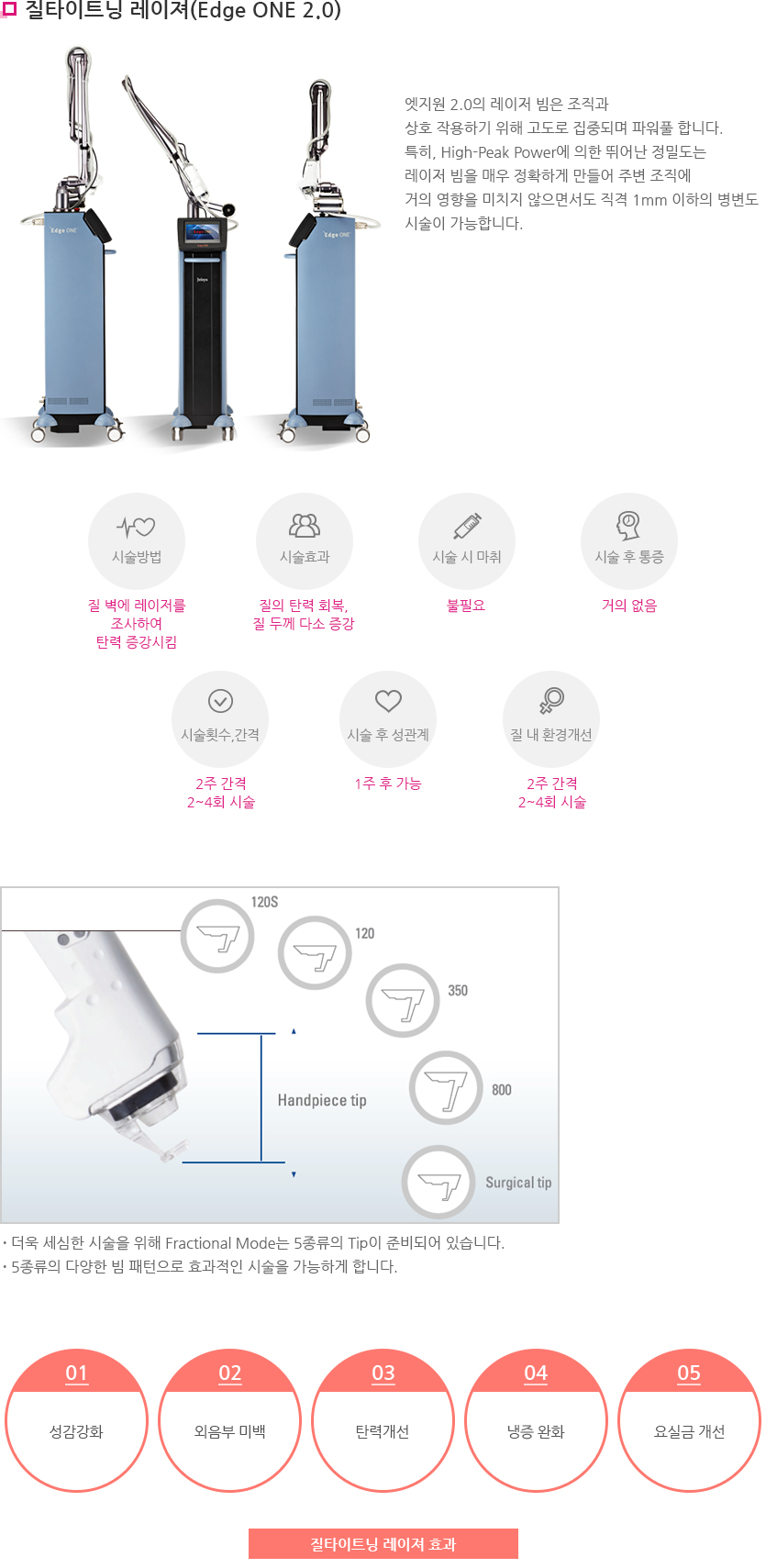 질타이트닝레이저